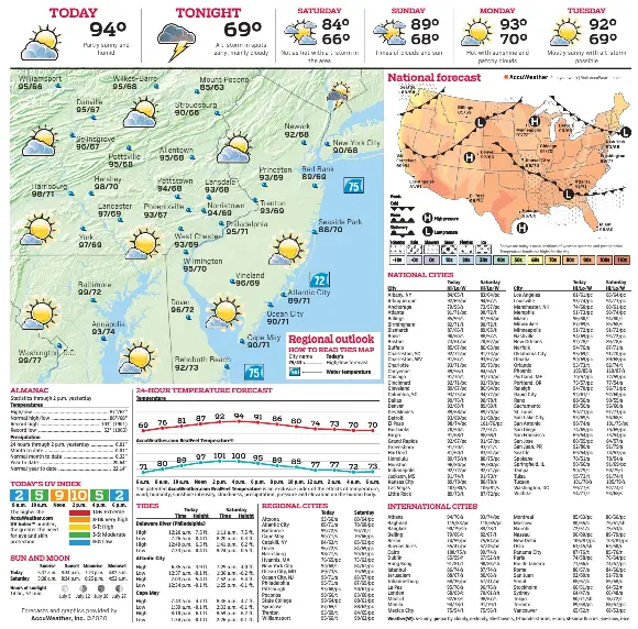 TODAY’S WEATHER PressReader