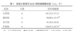  ??  ?? 注：与正常组比较，★P＜0.05；与模型组比较，☆P＜0.05；与非穴组
比较，*P＜0.05