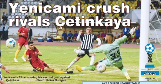  ?? Photo: Şükrü Burağan ?? Yenicami’s Fikret scoring his second goal against Çetinkaya