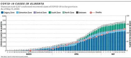  ?? LORI WAUGHTAL  POSTMEDIA NEWS ?? SOURCE: ALBERTA HEALTH SERVICES