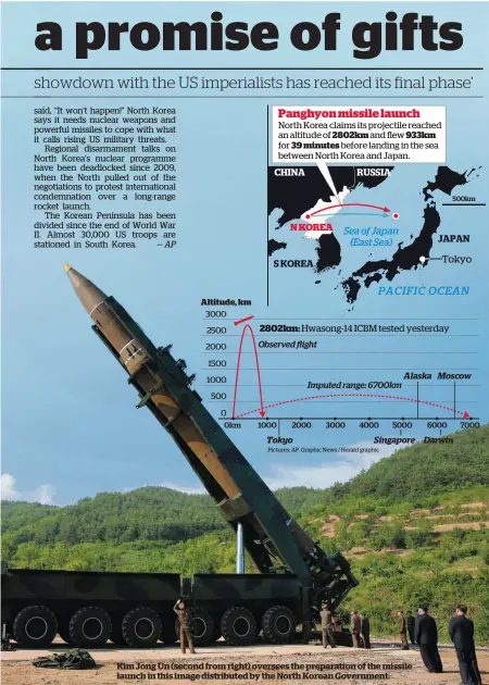  ?? Pictures: AP. Graphic News / Herald graphic ?? Kim Jong Un (second from right) oversees the preparatio­n of the missile launch in this image distribute­d by the North Korean Government.