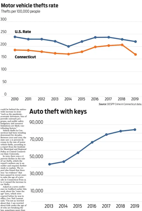  ?? Source: Cahill, Joshua. NICB ForeCAST Report: 2017-2019 Theft with Keys Analysis. ??