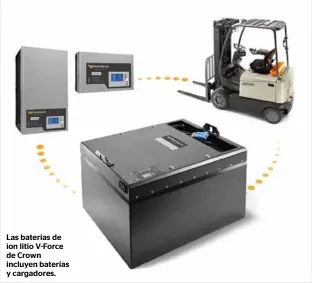  ??  ?? Las baterías de ion litio V-Force de Crown incluyen baterías y cargadores.