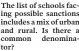  ??  ?? The list of schools facing possible sanctions includes a mix of urban and rural. Is there a common denominato­r?