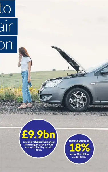  ?? ?? The Associatio­n of British Insurers (ABI) says the £9.9 billion paid out in 2023 is the highest annual figure since they started collecting data ten years ago, with the total up 18% on the £8.4 billion paid out in 2022.