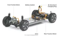  ?? HYUNDAI ?? This graphic shows the components of the E-GMP that will be used on future Hyundai, Kia, Ioniq and Genesis EVS.