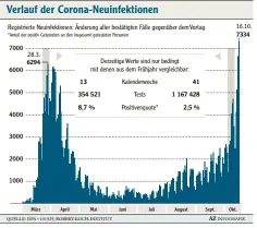  ?? AZ INFOGRAFIK ??