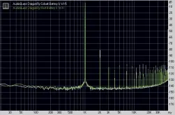  ??  ?? Graph 6. Noise. DragonFly Cobalt (White) vs DragonFly Red (Green).