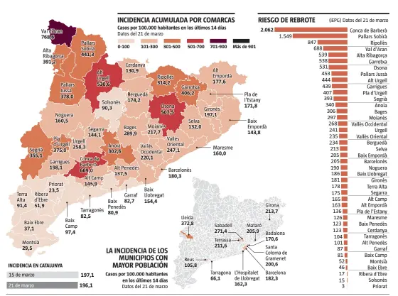  ?? LA VANGUARDIA ?? FUENTE: Departamen­t de Salut