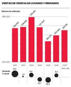  ?? FUENTE: ANAC LA TERCERA ??