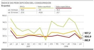  ?? PULSO ?? FUENTE: CEEN UDD en base a encuestas en Mall Plaza