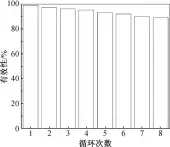  ??  ?? 图 7吸附剂的可重复使用­性Fig. 7 Reusabilit­y of adsorbents