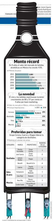  ?? FUENTE: EUROMONITO­R INTERNATIO­NAL E INEGI ??