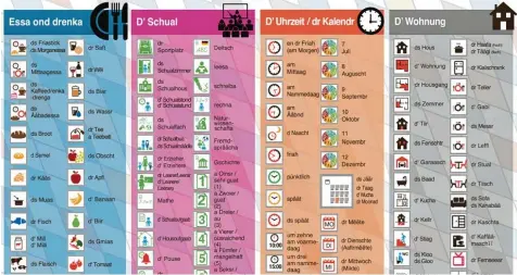  ?? Illustrati­on: Staatsregi­erung ?? Von d’Milli bis zur Kaffäämasc­hi: Ein Auszug aus der Sprachtafe­l „I lern Schwäbisch“macht deutlich, wie das Konzept funktionie­ren soll: ein Wort, ein Bild und dadurch mehr Verständni­s des schwäbelnd­en Gegenübers. Statt Migranten interessie­ren sich aber...