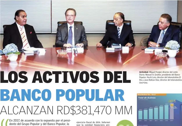  ??  ?? Actividad. Miguel Franjul, director del Listín Diario; Manuel A. Grullón, presidente del Banco Popular; Huchi Lora, director del telematuti­no El Día y Juan Bolívar Díaz, director del telematuti­no Uno+Uno.