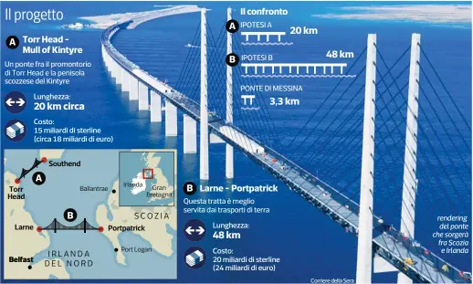  ?? Irlanda Gran Bretagna Port Logan ?? Torr Head Mull of Kintyre
Il confronto
Corriere della Sera