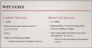  ??  ?? This graphic shows the tax impact of not using more than $1million in reserves every year, the approximat­e amount of the police department, to balance the budget every year.