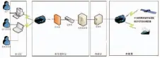  ??  ?? 图2系统网络架构图