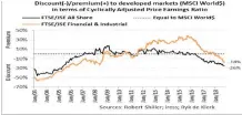  ??  ?? SINCE the beginning of October, the Johannesbu­rg Stock Exchange all share index has lost 6 percent in terms of rand and 7 percent in terms of US dollars. | African News Agency (ANA)