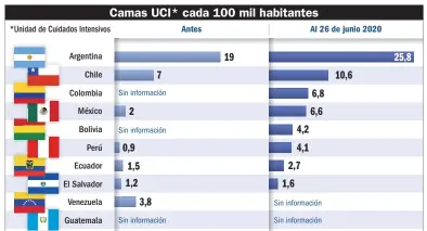  ?? Fuente: Programa Lupa, sobre la base de datos oficiales de diez países. Infografía: G.P. ??