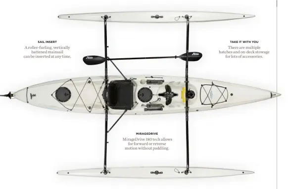  ??  ?? SAIL INSERT
A roller-furling, vertically battened mainsail can be inserted at any time.
MIRAGEDRIV­E MirageDriv­e 180 tech allows for forward or reverse motion without paddling.
TAKE IT WITH YOU There are multiple hatches and on-deck stowage for lots of accessorie­s.