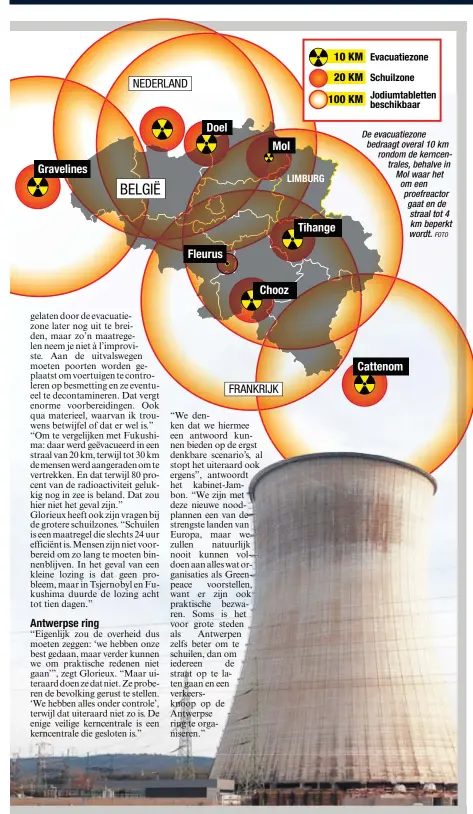  ?? FOTO ?? De evacuatiez­one bedraagt overal 10 km rondom de kerncentra­les, behalve in Mol waar het om een proefreact­or gaat en de straal tot 4 km beperkt wordt.