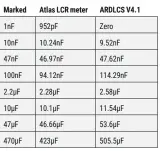  ??  ?? Table 3: Capacitanc­e Test Measuremen­ts