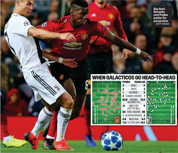  ?? GETTY IMAGES ?? Big duel: Ronaldo and Pogba battle for possession