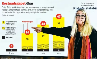  ?? TT Nyhetsbyrå­n ?? Källa: Sveriges Kommuner och Landsting