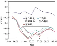  ??  ?? 图 7 不同时刻、不同排布情况下 D04 内轮毂高度(75 m)层归一化风速变化指数­Fig. 7 NWSVI at hub height (75 m) over D04 for each time and each turbine implementa­tion type