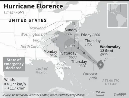  ?? AGENCE FRANCE PRESSE ?? Forecast path of Hurricane Florence.