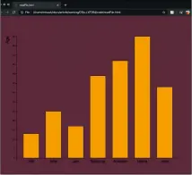  ??  ?? This is a bar chart created with D3.js that reads its data set from the internet. You obtain external data using the D3.js function that correspond­s to the format of the data file.