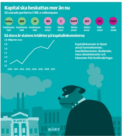  ?? HBL ?? Källa Statistikc­entralen