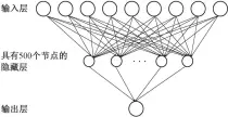  ??  ?? 图 3 BP神经网络结构示意­图
Fig. 3 Topology of BP neural network structure