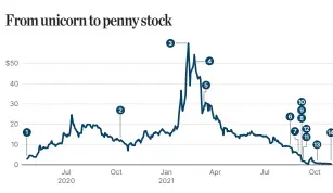  ?? SOURCE: YAHOO FINANCE TORONTO STAR ??