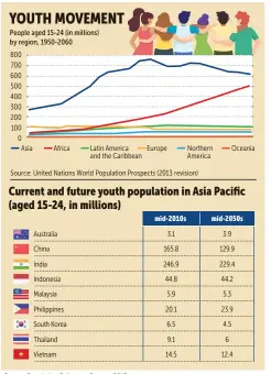  ??  ?? Source: Population Reference Bureau, 2017