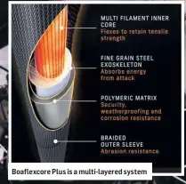  ??  ?? Boaflexcor­e Plus is a multi-layered system