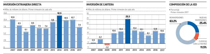  ?? FUENTE: BANXICO ??