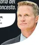  ?? STEVE KERR, ??