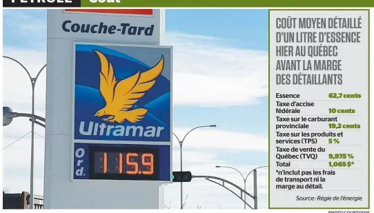  ??  ?? PHOTO COURTOISIE Dans la région de Montréal, des détaillant­s affichaien­t le litre à 1,16 $, hier, alors que le coût d’acquisitio­n avait été fixé à 1,096 $. C’était le cas dans cette station Ultramar, au coin du boulevard Simard et de l’avenue Victoria, à Saint-lambert, sur la Rive-sud.