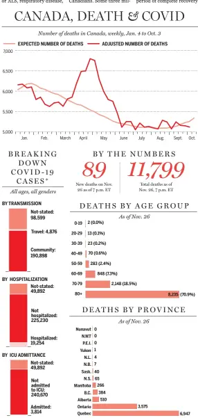  ??  ?? *The data published by Statistics Canada only account for those where a detailed case report was provided by the provincial or territoria­l jurisdicti­on to the Public Health Agency of Canada SOURCES: PUBLIC HEALTH AGENCY OF CANADA, STATISTICS CANADA NATIONAL POST