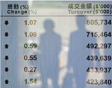  ?? /Reuters/File ?? Vicious cycle: China’s authoritie­s are pushing to revive a stock market hitting five-year lows by nudging fund managers to prioritise the launch of equity products.