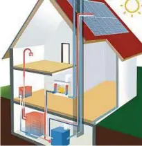  ??  ?? Ein Kamin- oder Kachelofen mit Wassertasc­he, kombiniert mit einer Solartherm­ieanlage, kann den niedrigen Heizwärmeb­edarf moderner Neubauten optimal unterstütz­en – und das CO-neutral.