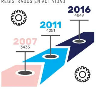  ??  ?? Fuente: Observator­io de empleo y Dinámica Empresaria­l - MTEySS