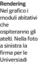  ??  ?? Rendering
Nel grafico i moduli abitativi che ospiterann­o gli atelti. Nella foto a sinistra la firma per le Universiad­i