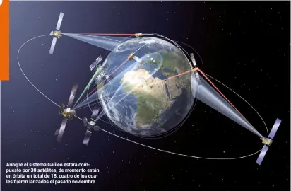  ??  ?? Aunque el sistema Galileo estará compuesto por 30 satélites, de momento están en órbita un total de 18, cuatro de los cuales fueron lanzados el pasado noviembre.