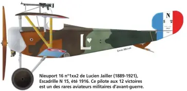  ?? IN MÉCH DAVID ?? Nieuport 16 n°1xx2 de Lucien Jailler (1889-1921), Escadrille N 15, été 1916. Ce pilote aux 12 victoires est un des rares aviateurs militaires d’avant-guerre.