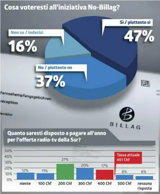  ?? INFOGRAFIC­A LAREGIONE ??