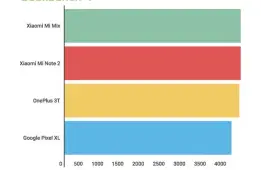  ??  ?? Geekbench 4