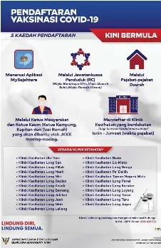 Mddmc Releases Infographics On Registering For Covid Shot Vaccine Info Pressreader